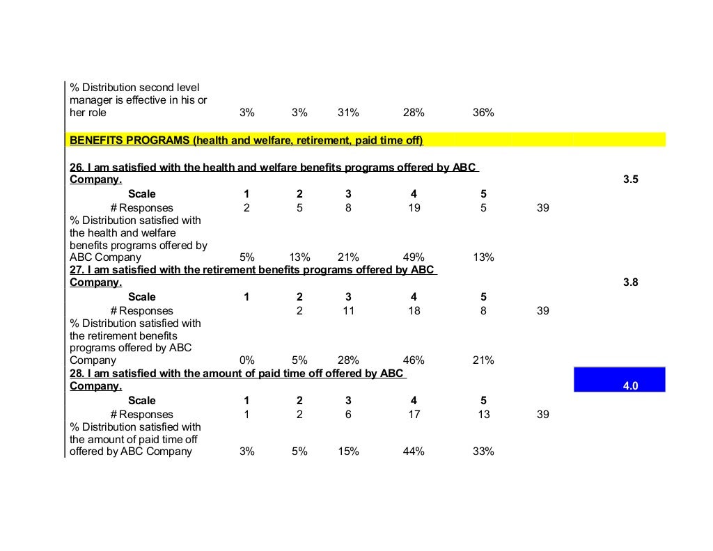 Retention survey Results Example