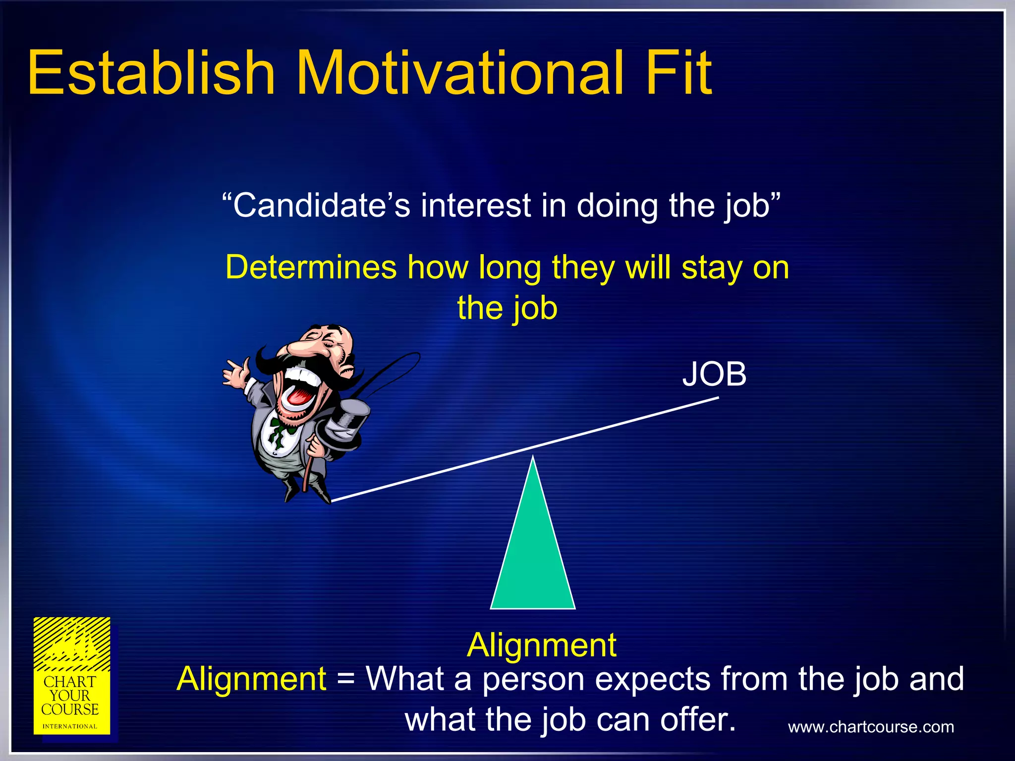 Establish Motivational Fit “ Candidate’s interest in doing the job” Determines how long they will stay on the job JOB Alignment Alignment  = What a person expects from the job and what the job can offer. 