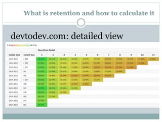 What is retention and how to calculate it
devtodev.com: detailed view
 