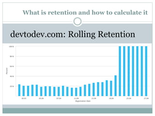 What is retention and how to calculate it
devtodev.com: Rolling Retention
 