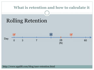 What is retention and how to calculate it
Rolling Retention
http://www.applift.com/blog/user-retention.html
 