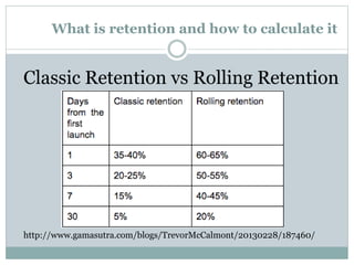 What is retention and how to calculate it
Classic Retention vs Rolling Retention
http://www.gamasutra.com/blogs/TrevorMcCa...