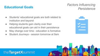 Educational Goals
● Students’ educational goals are both related to
institution and beyond
● Helping students gain clarity over their
educational goals can aid in their persistence
● May change over time - education is formative
● Student Journeys - session tomorrow at 9am
Factors Inﬂuencing
Persistence
 