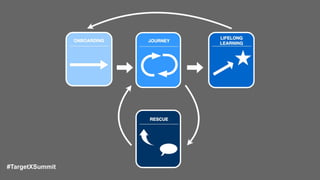 #TargetXSummit
 