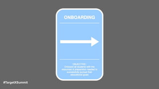 #TargetXSummit
 