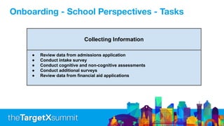 Collecting Information
● Review data from admissions application
● Conduct intake survey
● Conduct cognitive and non-cognitive assessments
● Conduct additional surveys
● Review data from financial aid applications
Onboarding - School Perspectives - Tasks
 