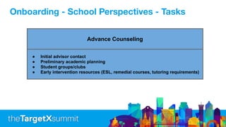 Advance Counseling
● Initial advisor contact
● Preliminary academic planning
● Student groups/clubs
● Early intervention resources (ESL, remedial courses, tutoring requirements)
Onboarding - School Perspectives - Tasks
 