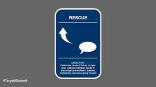 #TargetXSummit
 