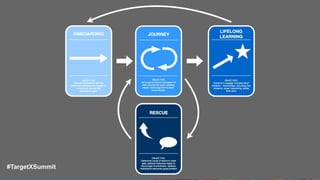 #TargetXSummit
 