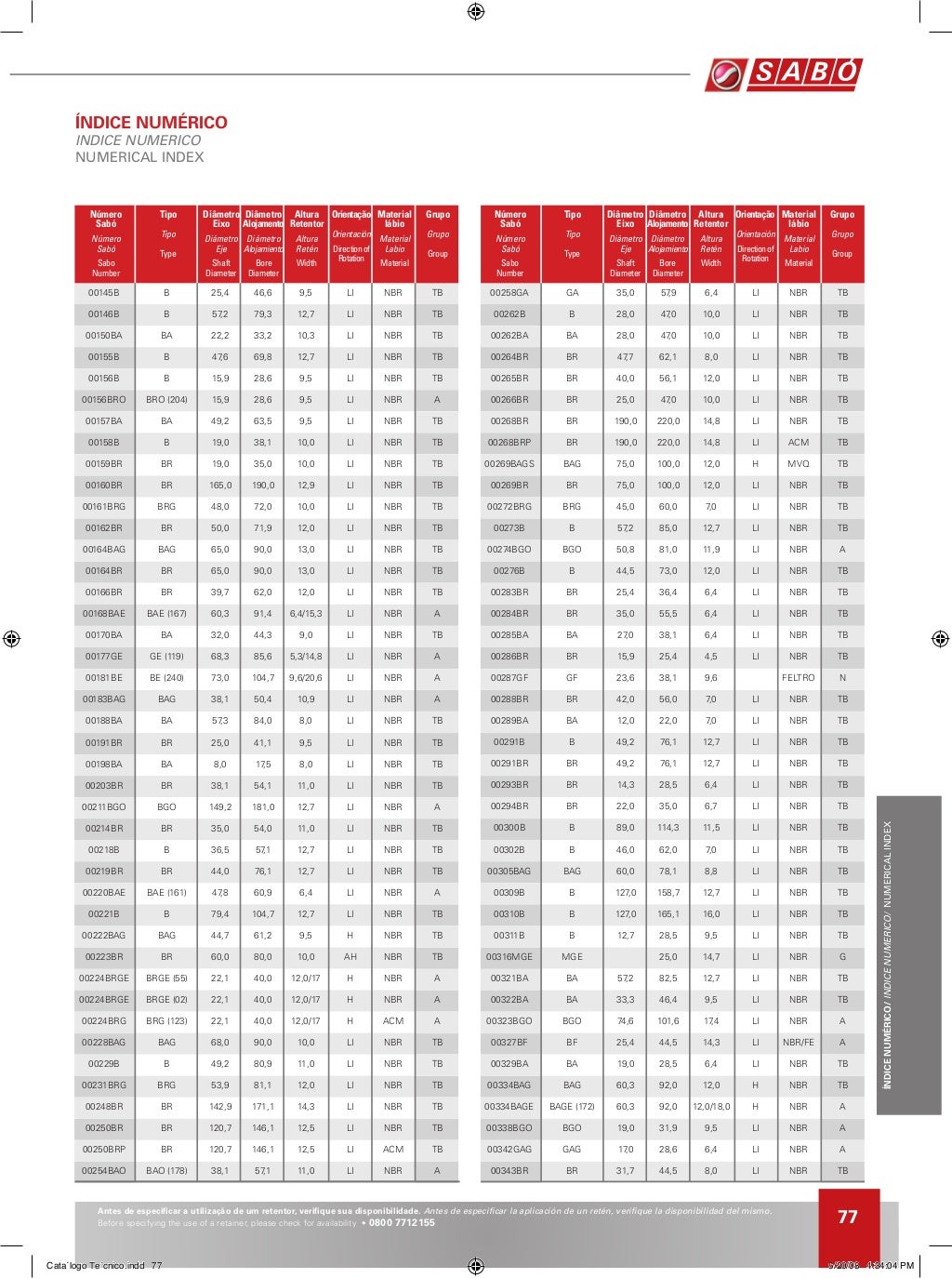 Catalogo de Retentor Sabo