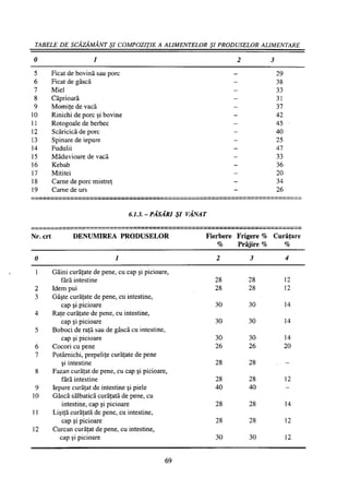 Retetar stavrositu-editia-2004