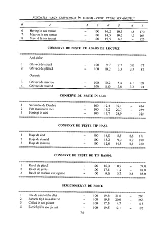 Retetar stavrositu-editia-2004