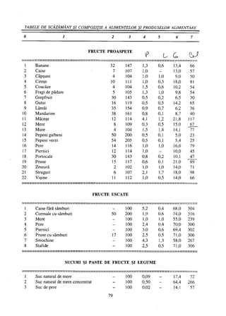 Retetar stavrositu-editia-2004