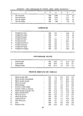 Retetar stavrositu-editia-2004