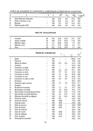 Retetar stavrositu-editia-2004