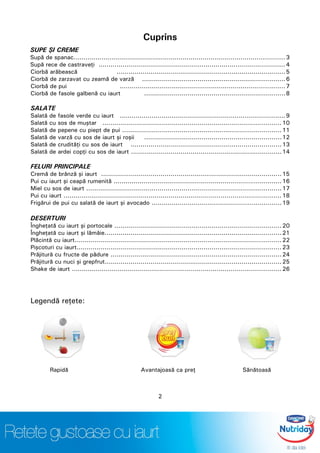 Cuprins
SUPE ŞI CREME
Supă de spanac.......................................................................................................... 3
Supă rece de castraveţi ..............................................................................................4
Ciorbă arăbească .....................................................................................5
Ciorbă de zarzavat cu zeamă de varză ........................................................................6
Ciorbă de pui ...................................................................................7
Ciorbă de fasole galbenă cu iaurt .......................................................................8
SALATE
Salată de fasole verde cu iaurt ...................................................................................9
Salată cu sos de muştar ..........................................................................................10
Salată de pepene cu piept de pui ................................................................................11
Salată de varză cu sos de iaurt şi roşii .....................................................................12
Salată de crudităţi cu sos de iaurt ............................................................................13
Salată de ardei copţi cu sos de iaurt ............................................................................14
FELURI PRINCIPALE
Cremă de brânză şi iaurt ...........................................................................................15
Pui cu iaurt şi ceapă rumenită ....................................................................................16
Miel cu sos de iaurt ..................................................................................................17
Pui cu iaurt ............................................................................................................. 18
Frigărui de pui cu salată de iaurt şi avocado .................................................................19
DESERTURI
Îngheţată cu iaurt şi portocale ....................................................................................20
Îngheţată cu iaurt şi lămâie.........................................................................................21
Plăcintă cu iaurt........................................................................................................22
Pişcoturi cu iaurt....................................................................................................... 23
Prăjitură cu fructe de pădure ......................................................................................24
Prăjitură cu nuci şi grepfrut.........................................................................................25
Shake de iaurt ......................................................................................................... 26
Legendă reţete:
Rapidă Avantajoasă ca preţ Sănătoasă
2
 