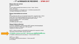 - I131 et RISQUES DE RECIDIVE - SFMN 2017
Risque élevé de rechute
Résection incomplète
M1
N1 avec atteinte ganglionnaire s...