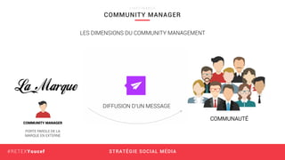 STRATÉGIE SOCIAL MÉDIA#RETEXYoucef
COMMUNITY MANAGER
L I N K F I N A N C E
La Marque
LES DIMENSIONS DU COMMUNITY MANAGEMENT
COMMUNAUTÉ
DIFFUSION D’UN MESSAGE
COMMUNITY MANAGER
PORTE PAROLE DE LA
MARQUE EN EXTERNE
 