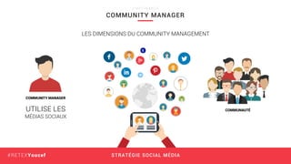 STRATÉGIE SOCIAL MÉDIA#RETEXYoucef
COMMUNITY MANAGER
L I N K F I N A N C E
LES DIMENSIONS DU COMMUNITY MANAGEMENT
COMMUNITY MANAGER
UTILISE LES
MÉDIAS SOCIAUX
COMMUNAUTÉ
 