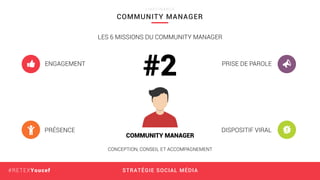 STRATÉGIE SOCIAL MÉDIA#RETEXYoucef
COMMUNITY MANAGER
L I N K F I N A N C E
LES 6 MISSIONS DU COMMUNITY MANAGER
COMMUNITY MANAGER
CONCEPTION, CONSEIL ET ACCOMPAGNEMENT
#2ENGAGEMENT
PRÉSENCE DISPOSITIF VIRAL
PRISE DE PAROLE
 