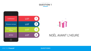 QUESTIONS#RETEXYoucef
QUESTION 1
L I N K F I N A N C E
Stratégie Social
Média
RETEX
Réseaux sociaux
Linkﬁnance LOT
LOT
LOT
LOT
1
2
3
4 NOËL AVANT L’HEURE
 