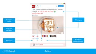 STRATÉGIE SOCIAL MÉDIA#RETEXYoucef
Fonc;on
“J’aime”
Répondre
Fonc;ons
supplémentaires
Messages
Twitter#RETEXYoucef
Fonc;on
“ReTweet”
 