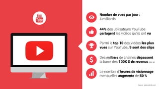 Nombre de vues par jour :
4 milliards
44% des utilisateurs YouTube
partagent les vidéos qu’ils ont vu
Parmi le top 10 des vidéos les plus
vues sur YouTube, 9 sont des clips
Des milliers de chaînes dépassent
la barre des 100K $ de revenus par an
Le nombre d'heures de visionnage
mensuelles augmente de 50 %
Source : webrankinfo.com
 