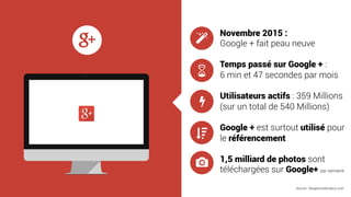 Novembre 2015 :
Google + fait peau neuve
Temps passé sur Google + :
6 min et 47 secondes par mois
Utilisateurs actifs : 359 Millions
(sur un total de 540 Millions)
Google + est surtout utilisé pour
le référencement
1,5 milliard de photos sont
téléchargées sur Google+ par semaine
Source : blogdumoderateur.com
 