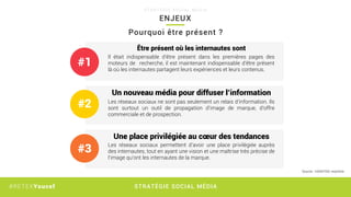 STRATÉGIE SOCIAL MÉDIA#RETEXYoucef
ENJEUX
S T R A T É G I E S O C I A L M É D I A
Pourquoi être présent ?
Source : HASHTAG machine
Être présent où les internautes sont
Un nouveau média pour diffuser l’information
Une place privilégiée au cœur des tendances
#1
#2
#3
Il était indispensable d’être présent dans les premières pages des
moteurs de recherche, il est maintenant indispensable d’être présent
là où les internautes partagent leurs expériences et leurs contenus.
Les réseaux sociaux ne sont pas seulement un relais d’information. Ils
sont surtout un outil de propagation d’image de marque, d’offre
commerciale et de prospection.
Les réseaux sociaux permettent d’avoir une place privilégiée auprès
des internautes, tout en ayant une vision et une maîtrise très précise de
l’image qu’ont les internautes de la marque.
 