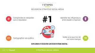 STRATÉGIE SOCIAL MÉDIA#RETEXYoucef
7 ÉTAPES
S T R A T É G I E S O C I A L M É D I A
RÉUSSIR SA STRATÉGIE SOCIAL MÉDIA
EXPLORER ET ÉCOUTER UN ÉCOSYSTÈME DIGITAL
@ Comprendre et interpréter
son e-réputation
Cartographier ses publics
Veiller à ce que l’on dit
sur notre marque
Identiﬁer les influenceurs
et les leaders d’opinion
#1
 
