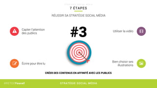 STRATÉGIE SOCIAL MÉDIA#RETEXYoucef
7 ÉTAPES
S T R A T É G I E S O C I A L M É D I A
RÉUSSIR SA STRATÉGIE SOCIAL MÉDIA
CRÉER DES CONTENUS EN AFFINITÉ́ AVEC LES PUBLICS
Capter l’attention
des publics
Écrire pour être lu
Bien choisir ses
illustrations
Utiliser la vidéo
#3
 