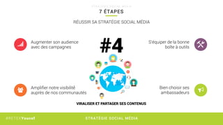 STRATÉGIE SOCIAL MÉDIA#RETEXYoucef
7 ÉTAPES
S T R A T É G I E S O C I A L M É D I A
RÉUSSIR SA STRATÉGIE SOCIAL MÉDIA
VIRALISER ET PARTAGER SES CONTENUS
Augmenter son audience
avec des campagnes
Ampliﬁer notre visibilité́
auprès de nos communautés
Bien choisir ses
ambassadeurs
S’équiper de la bonne
boîte à outils
#4
 