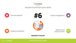 STRATÉGIE SOCIAL MÉDIA#RETEXYoucef
7 ÉTAPES
S T R A T É G I E S O C I A L M É D I A
RÉUSSIR SA STRATÉGIE SOCIAL MÉDIA
MESURER ET ÉVALUER
Fixer ses objectifs
Analyser les opinions
Déterminer et
mesurer les KPI
Évaluer l’engagement
#6
 