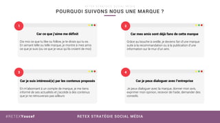 RETEX STRATÉGIE SOCIAL MÉDIA#RETEXYoucef
POURQUOI SUIVONS NOUS UNE MARQUE ?
R E T E X S T R A T É G I E S O C I A L M É D I A
Car ce que j’aime me déﬁnit
Dis moi ce que tu like ou follow, je te dirais qui tu es.
En aimant telle ou telle marque, je montre à mes amis
ce que je suis (ou ce que je veux qu'ils croient de moi)
Car mes amis sont déjà fans de cette marque
Grâce au bouche à oreille, je deviens fan d’une marque
suite à la recommandation ou à la publication d’une
information sur le mur d’un ami.
Car je suis intéressé(e) par les contenus proposés
En m’abonnant à un compte de marque, je me tiens
informé de ses actualités et j’accède à des contenus
que je ne retrouverais pas ailleurs
Car je peux dialoguer avec l’entreprise
Je peux dialoguer avec la marque, donner mon avis,
exprimer mon opinion, recevoir de l’aide, demander des
conseils.
1 2
3 4
 