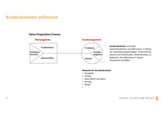 S E L B S T S I C H E R Z U M E R F O L G
Kundenkontexte definieren
13
Value Proposition Canvas
Beispiele für Kundenkontexte
• Shopping
• Urlaub
• Gesundheit und Sport
• Umzug
• Reisen
• …
Kundenkontexte sind reale
Lebenssituationen von Menschen, in denen
sie Unterstützung benötigen. Unternehmen
können sich entscheiden, diese Kontexte zu
bedienen, also Menschen in diesen
Situationen zu helfen.
 