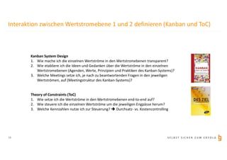 S E L B S T S I C H E R Z U M E R F O L G
Interaktion zwischen Wertstromebene 1 und 2 definieren (Kanban und ToC)
18
Kanban System Design
1. Wie mache ich die einzelnen Wertströme in den Wertstromebenen transparent?
2. Wie etabliere ich die Ideen und Gedanken über die Wertströme in den einzelnen
Wertstromebenen (Agenden, Werte, Prinzipien und Praktiken des Kanban-Systems)?
3. Welche Meetings setze ich, je nach zu beantwortenden Fragen in den jeweiligen
Wertströmen, auf (Meetingstruktur des Kanban-Systems)?
Theory of Constraints (ToC)
1. Wie setze ich die Wertströme in den Wertstromebenen end-to-end auf?
2. Wie steuere ich die einzelnen Wertströme um die jeweiligen Engpässe herum?
3. Welche Kennzahlen nutze ich zur Steuerung?  Durchsatz- vs. Kostencontrolling
 