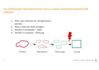 S E L B S T S I C H E R Z U M E R F O L G
Ein funktionaler Denkrahmen hat sich in unserer westlichen Gesellschaft
etabliert.
8
Problem Teilprobleme Teillösungen Lösung
1. Alles, was messbar ist, soll gemessen
werden.
2. Alles in kleinste Teile zerlegen.
3. Denken in Entweder – Oder.
4. Denken in Ursache – Wirkung.
 