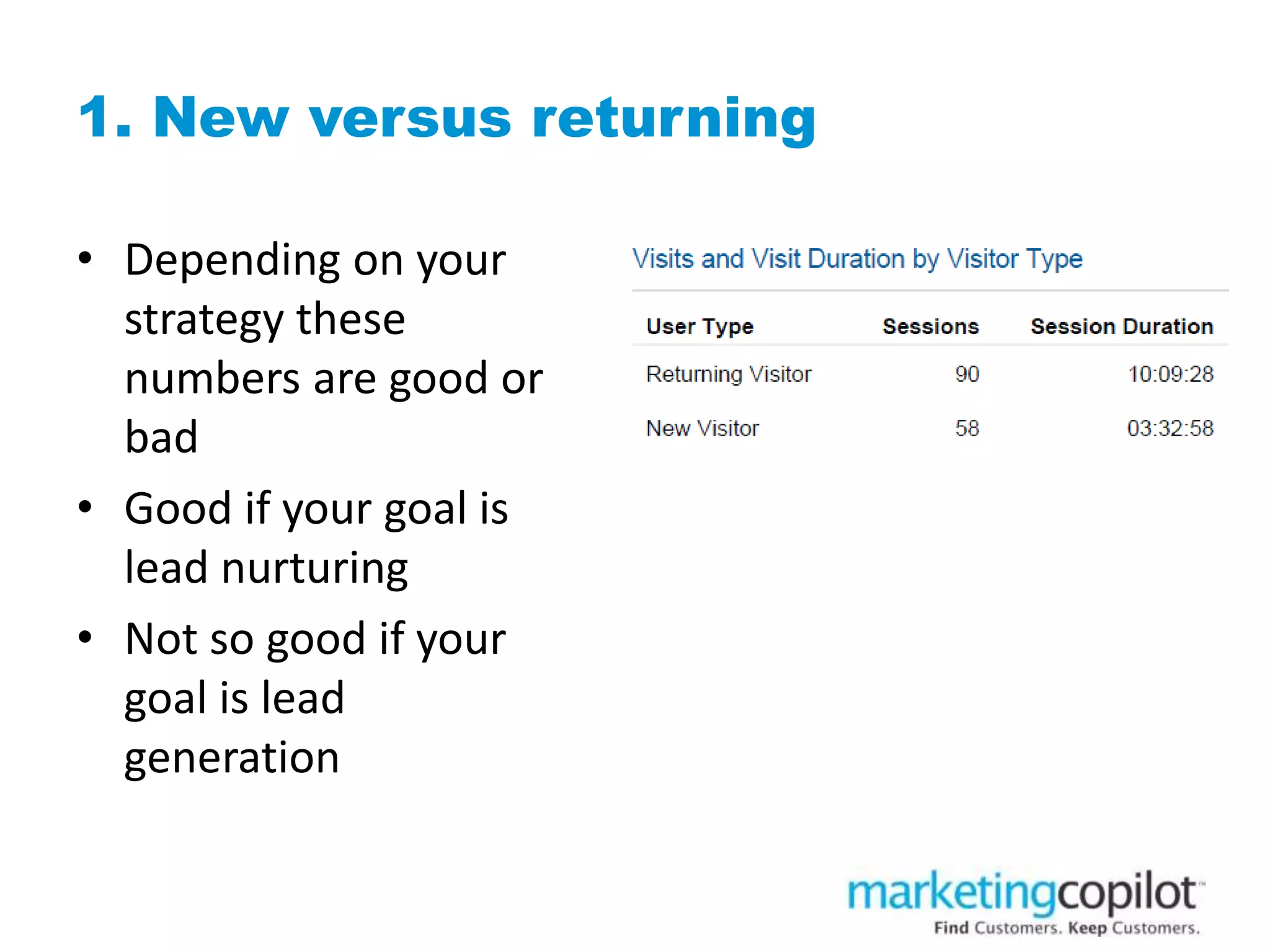 1. New versus returning
• Depending on your
strategy these
numbers are good or
bad
• Good if your goal is
lead nurturing
• Not so good if your
goal is lead
generation
• Insert pic
 