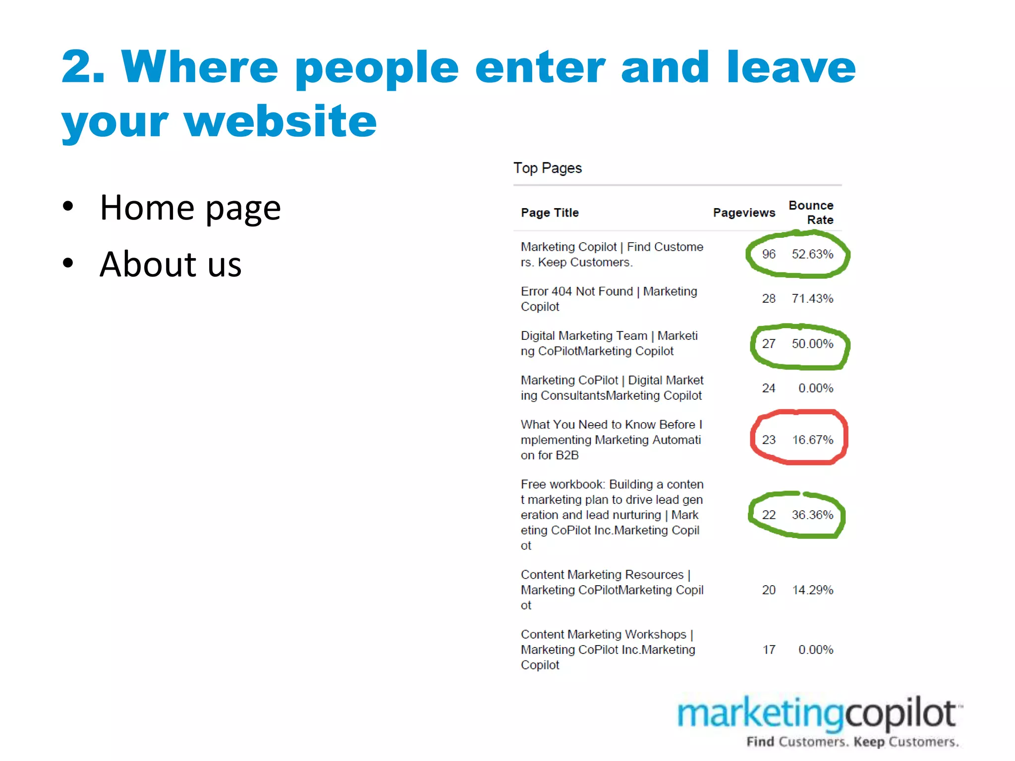 2. Where people enter and leave
your website
• Home page
• About us
• Insert pic
 