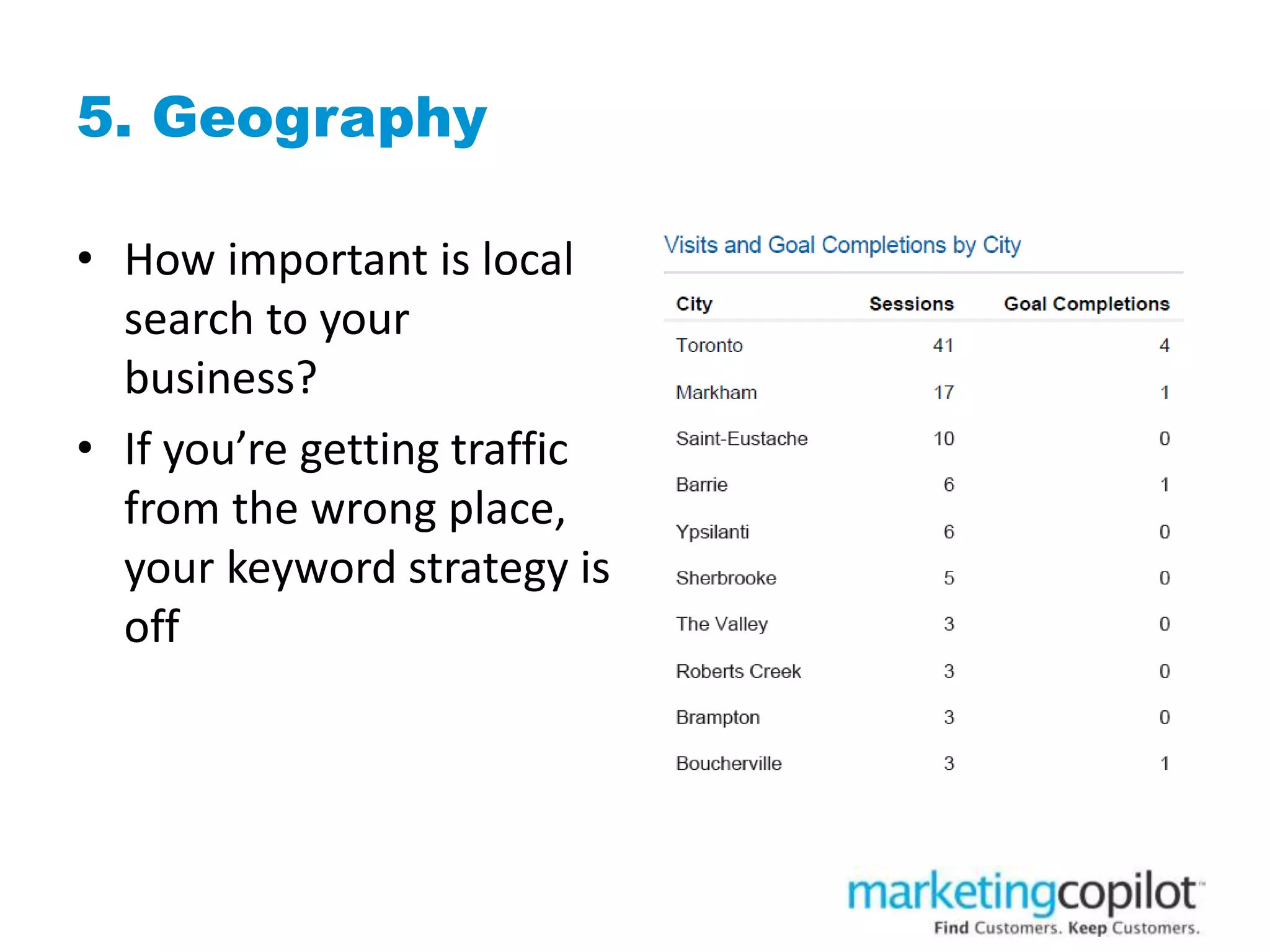 5. Geography
• How important is local
search to your
business?
• If you’re getting traffic
from the wrong place,
your keyword strategy is
off
 