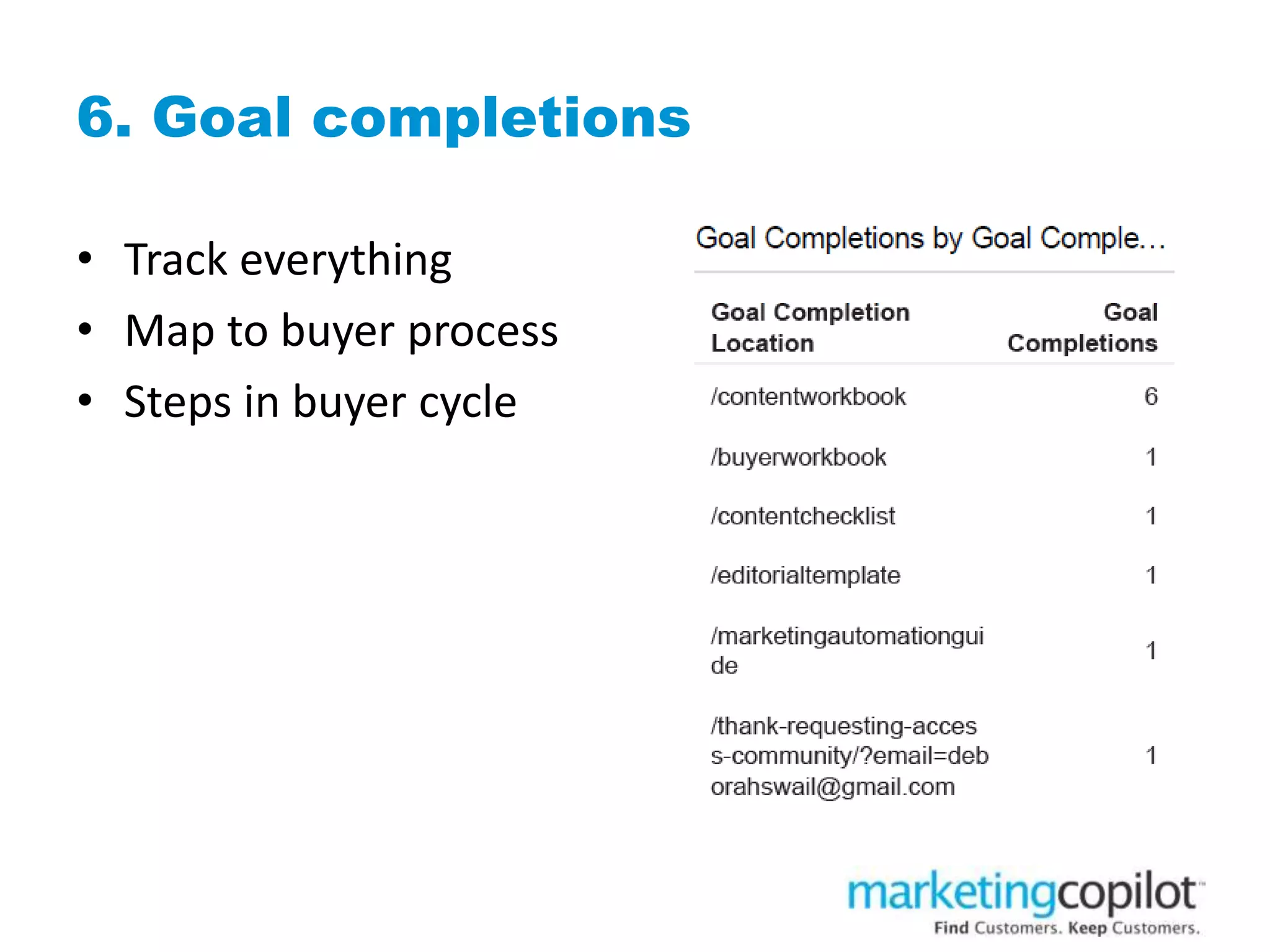 6. Goal completions
• Track everything
• Map to buyer process
• Steps in buyer cycle
 