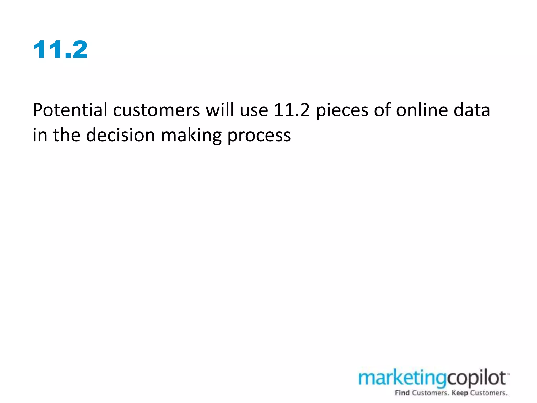 11.2
Potential customers will use 11.2 pieces of online data
in the decision making process
 