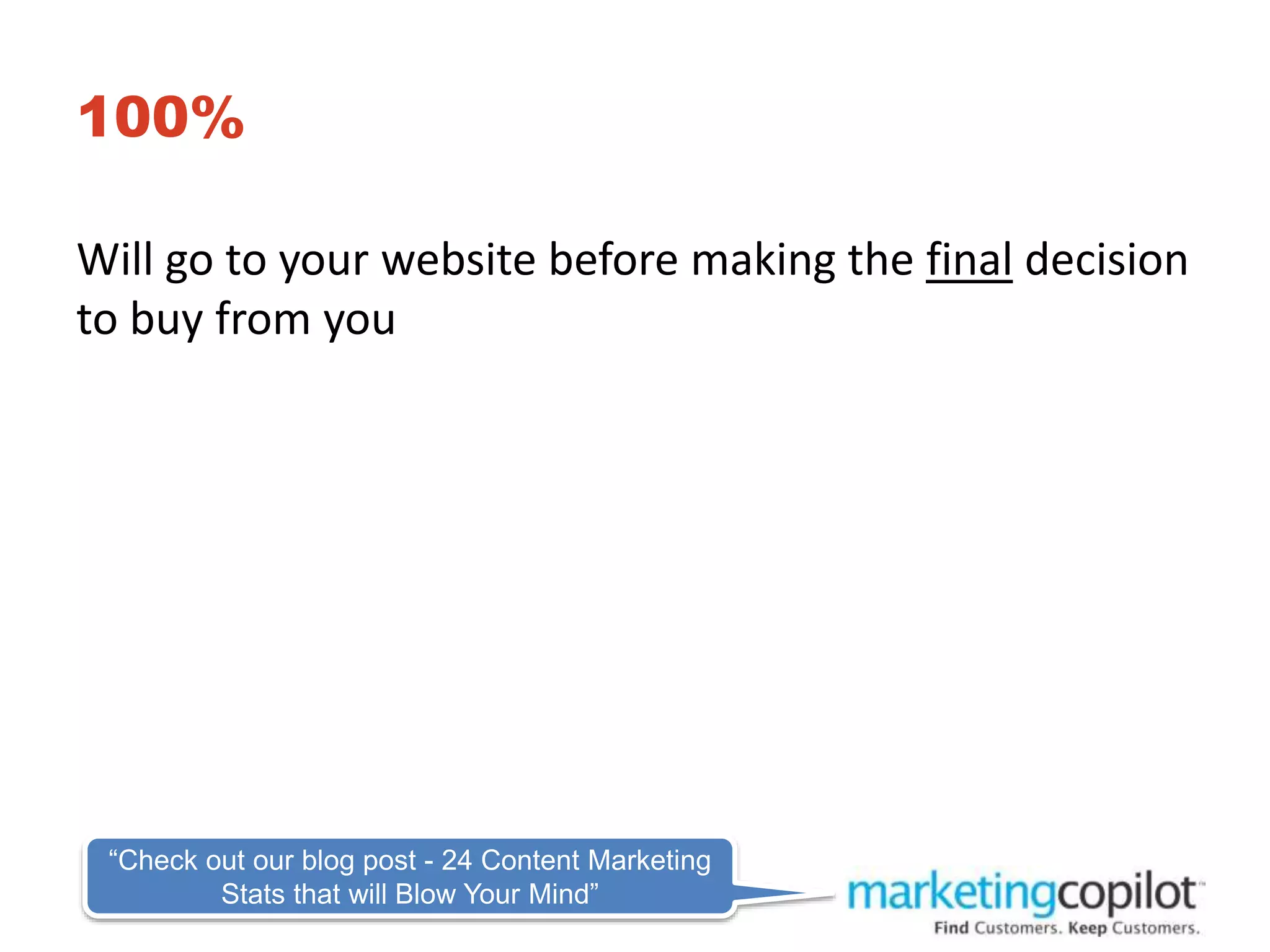 100%
Will go to your website before making the final decision
to buy from you
“Check out our blog post - 24 Content Marketing
Stats that will Blow Your Mind”
 