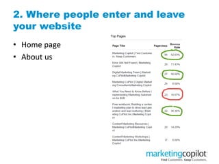 2. Where people enter and leave
your website
• Home page
• About us
• Insert pic
 