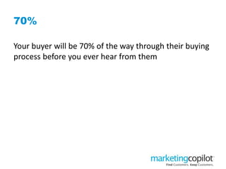 70%
Your buyer will be 70% of the way through their buying
process before you ever hear from them
 