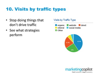 10. Visits by traffic types
• Stop doing things that
don’t drive traffic
• See what strategies
perform
 