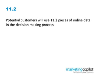 11.2
Potential customers will use 11.2 pieces of online data
in the decision making process
 