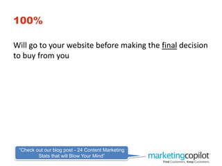 100%
Will go to your website before making the final decision
to buy from you
“Check out our blog post - 24 Content Marketing
Stats that will Blow Your Mind”
 