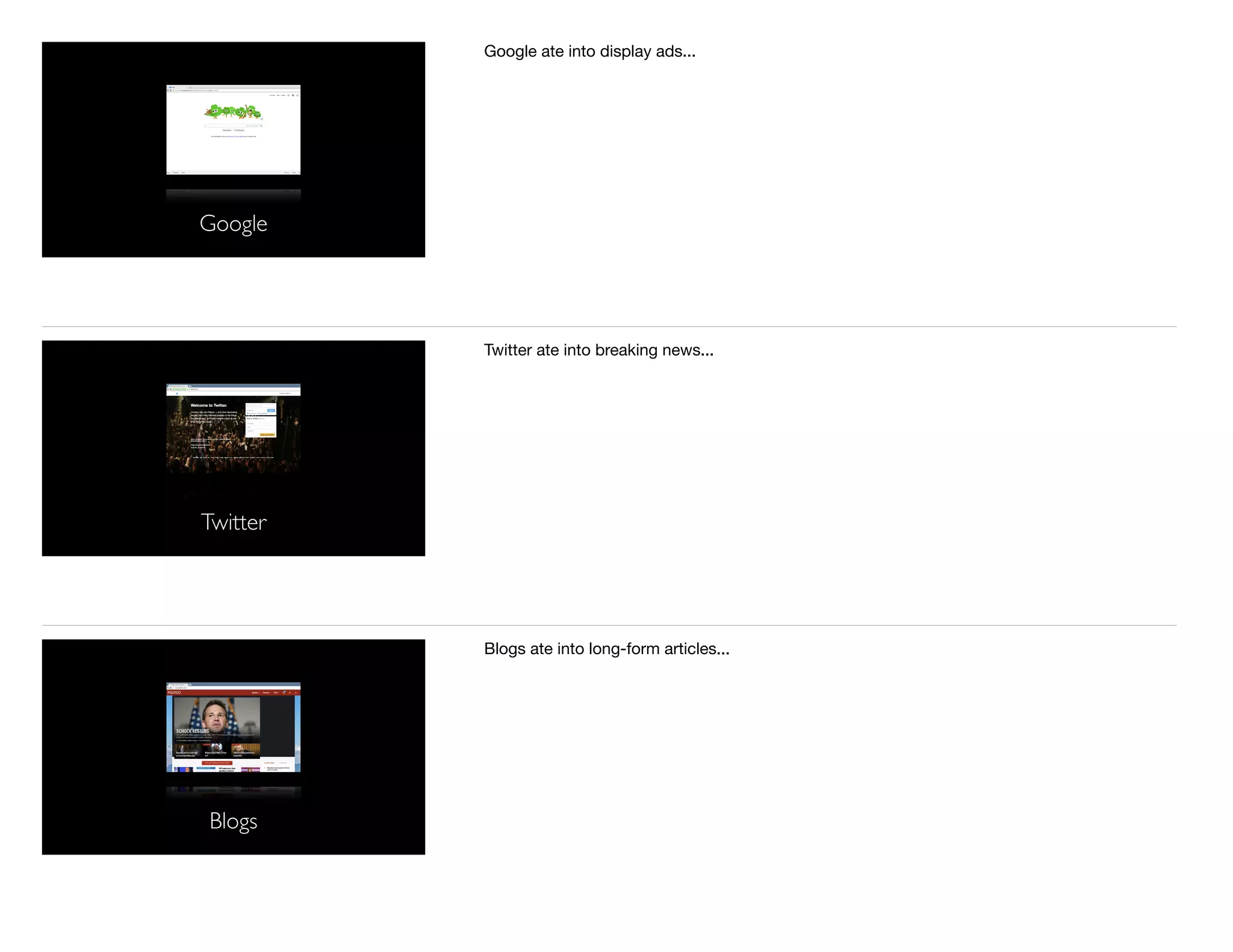 Google
Google ate into display ads...
Twitter
Twitter ate into breaking news...
Blogs
Blogs ate into long-form articles...
 