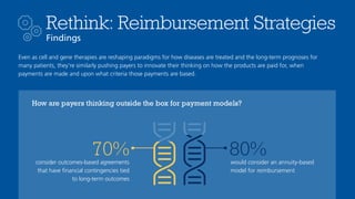 Rethink Formulation Model Rethink: Payer Strategies for Commercializing Cell and Gene Therapies | PDF